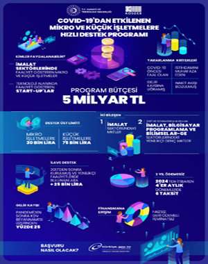 KOSGEB: MİKRO İŞLETMELERE 30, KÜÇÜK İŞLETMELERE 75 BİN TL 3 YIL GERİ ÖDEMESİZ TAMAMI FAİZSİZ